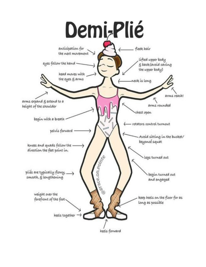 Ballet dictionary for adults. How to do a demi-plie., by Evgenia Budrina