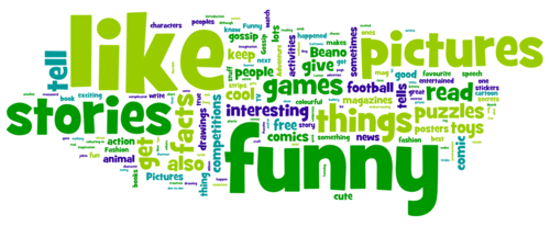 word cloud generator different shapes