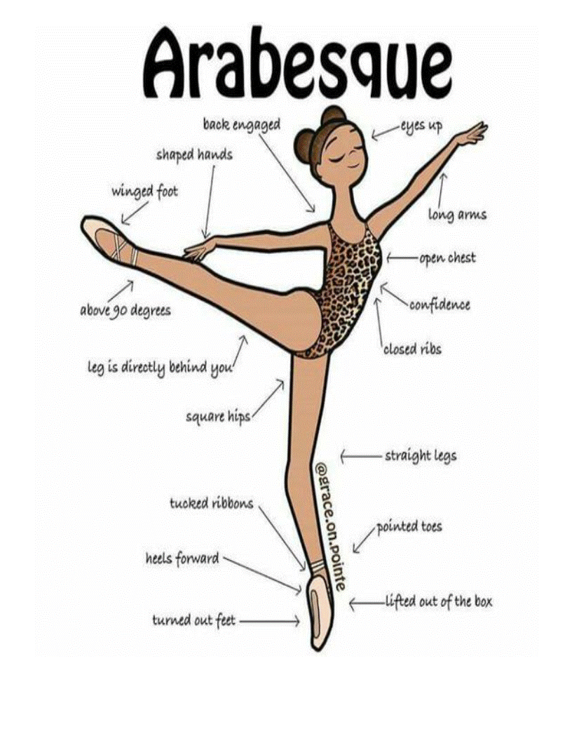 Teaching the 8 Body Positions - The Ballet Source - The Ballet Source